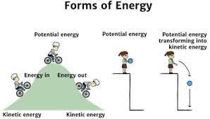 How Can Potential Energy Be Converted to Kinetic Energy